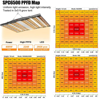 JideTech SPC6500 Plant Lamp LED Full Spectrum Grow Light 650W, 1.8x1.8m Coverage, with 2928 Samsung Diodes, Growth Lights for Plants, LED Grow Light for Indoor Plants, Vegetables, Seedlings, and Flowers.