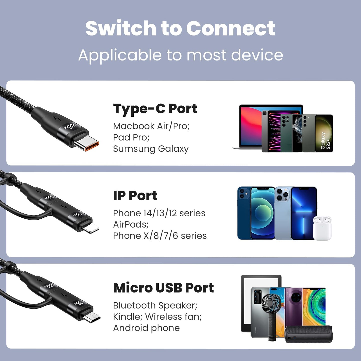 100W multi-USB cable, 6 in 1 multi charging cable USB C cable PD 5A fast charging cable USB A/C to USB C [100W] / iP [30W] / Micro [18W] Multiple universal charging cable for laptop tablet phone, 1.2M black