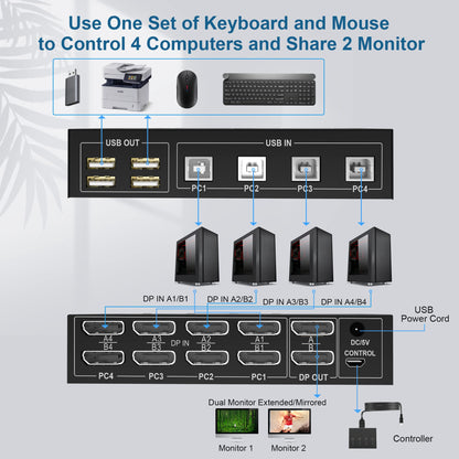 Yeemie Pro 4 Port 4K@60Hz Dual Monitor DisplayPort KVM Switch allows 4 PCs to share 1 set of keyboard, mouse, and 2 monitors with toggle switch, remote control, black.