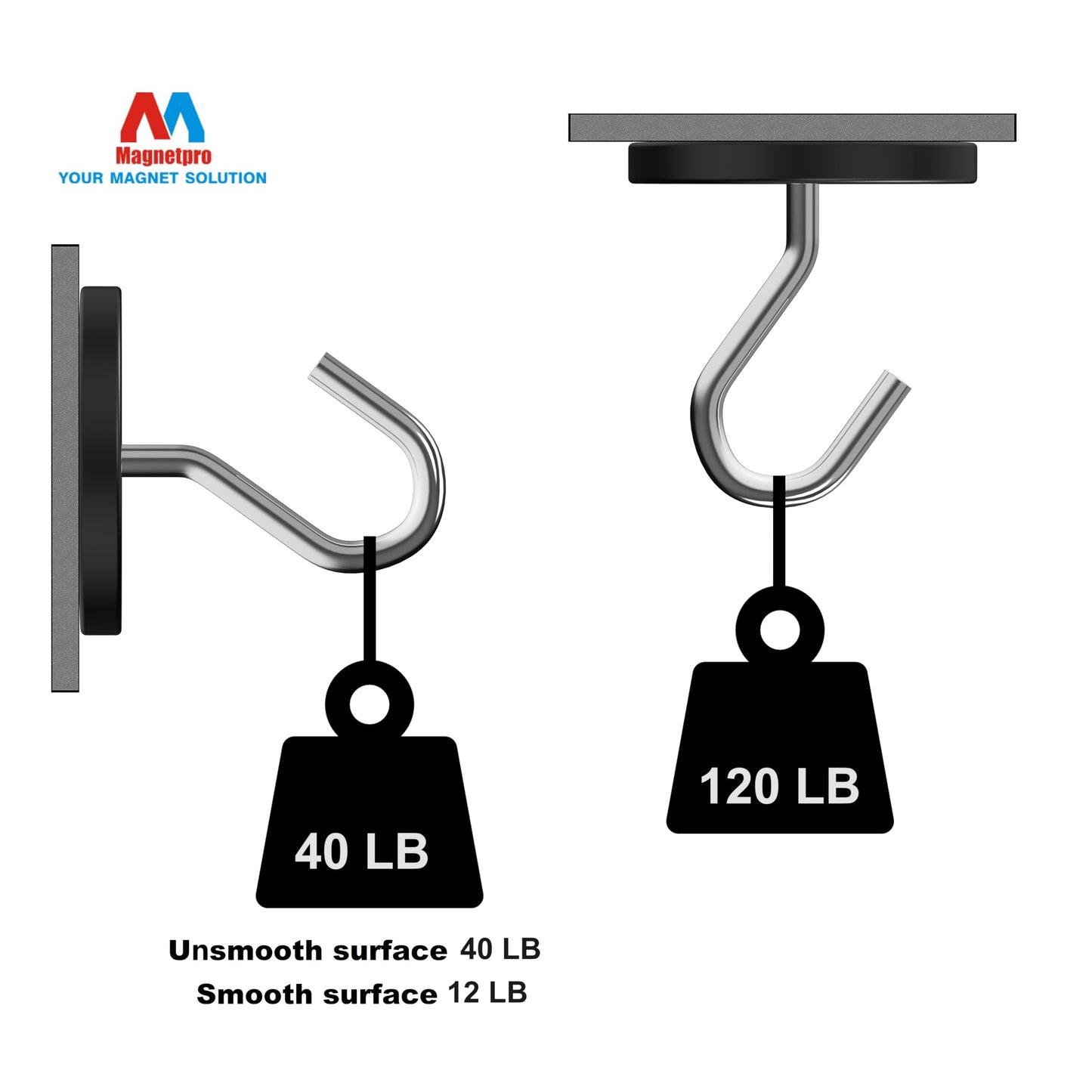 Magnetpro 2 Pack Strong Rubber Coated Magnets Anti-Slip, Anti-Scratch, and Anti-Corrosion, with over 55 KG adhesive strength, 1/4"-20 threaded hole and stainless steel screw for PTZ, Camera