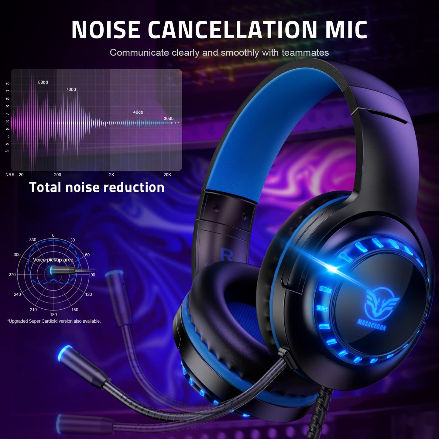 Pacrate Gaming Headset for PS4/PS5/Xbox One/PC/Nintendo Switch, PS4 headphones with cable Xbox headset with microphone, Noise Cancelling PS5 headset with LED lights - Blue