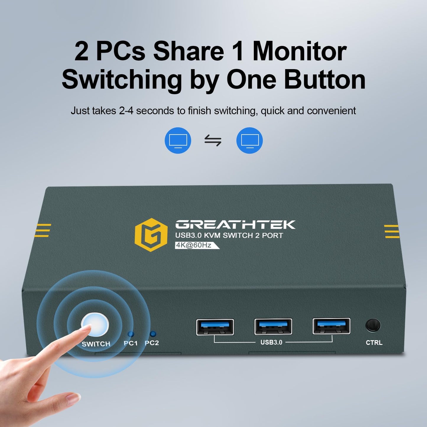 4K60 Hz USB 3.0 HDMI KVM Switch 2 PC 1 Monitor, KVM switches for 2 computers sharing 1 set of printer, mouse, and keyboard, with 3 USB 3.0 ports. Includes 2 USB 3.0 cables.