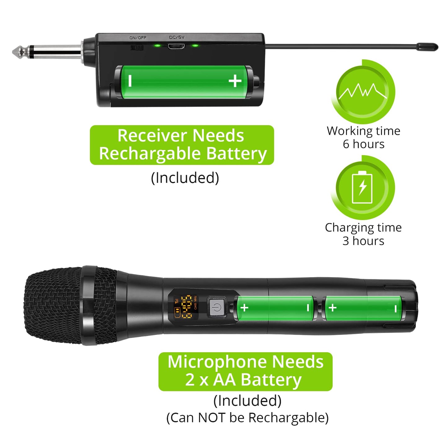 LiNKFOR Wireless Microphone UHF Wireless Dual Handheld Dynamic Mic System with rechargeable receiver, for karaoke machines, DJ, vocals, church, weddings, speakers, amplifiers, PA systems.