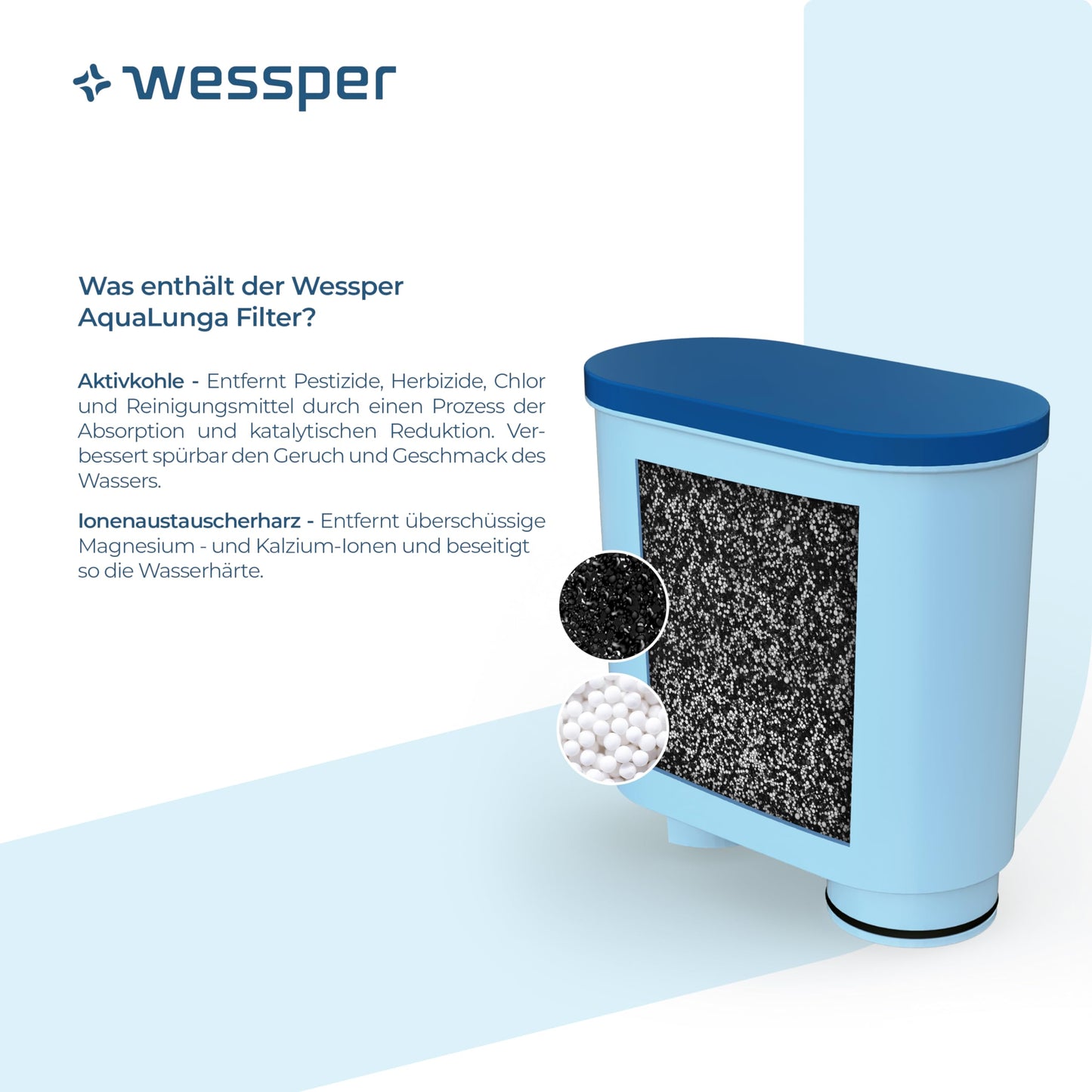 Wessper water filter cartridges compatible with Philips Aquaclean CA6903/10 CA6903/22 CA6903 and Saeco coffee machines, activated carbon filter cartridge for fully automatic coffee machine - 6 pack.