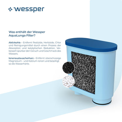 Wessper water filter cartridges compatible with Philips Aquaclean CA6903/10 CA6903/22 CA6903 and Saeco coffee machines, activated carbon filter cartridge for fully automatic coffee machine - 6 pack.