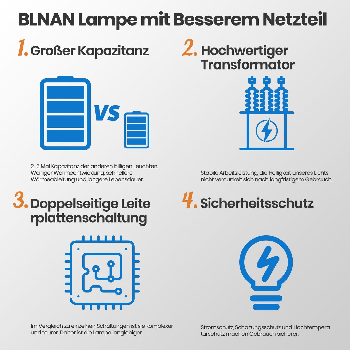 BLNAN LED Ceiling Light Dimmable 24W, Ceiling Lamp with Remote Control, Panel 3000K-6500K 2400lm for Living Room Bedroom Kids Room Bathroom - Modern Round Ultraslim White, 30x2.5cm