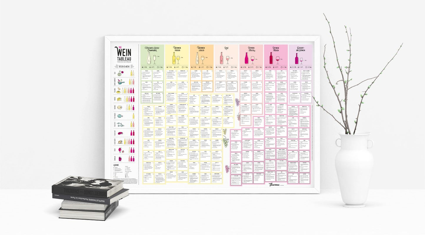Flawoma The Wine Tableau - Wine Poster - Discover your new favorite wine - DIN A1 Poster (standard rolled) - Wine guide as art print I kitchen poster - ideal for kitchen and bar.