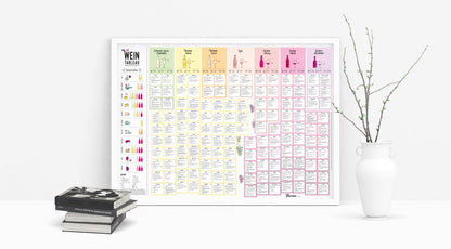 Flawoma The Wine Tableau - Wine Poster - Discover your new favorite wine - DIN A1 Poster (standard rolled) - Wine guide as art print I kitchen poster - ideal for kitchen and bar.