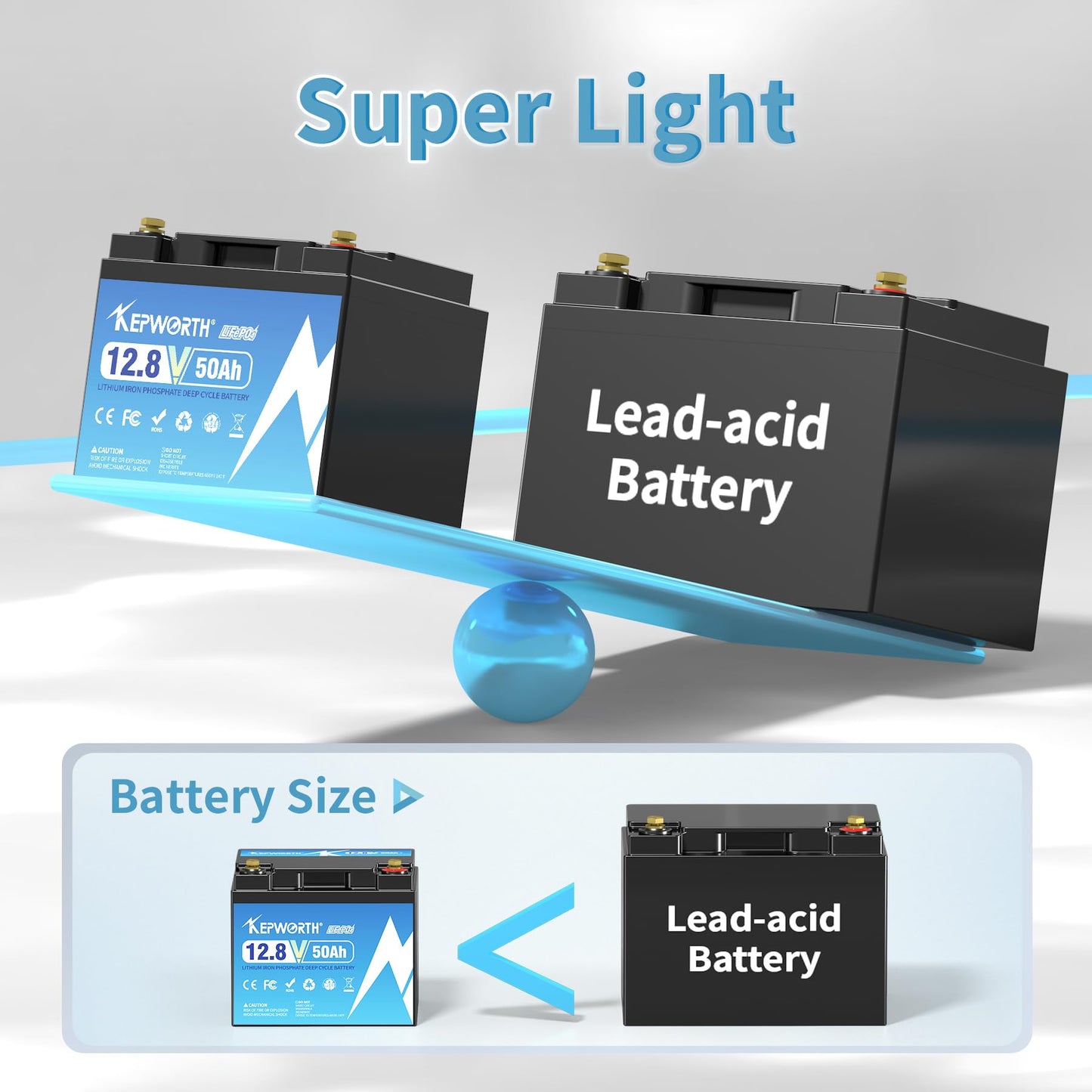 KEPWORTH LiFePO4 50Ah 12V battery, lithium ion battery with 50A BMS, max. 15000 cycles, perfect replacement for lead-acid for RVs, solar systems, boats, solar panel kits, camping.