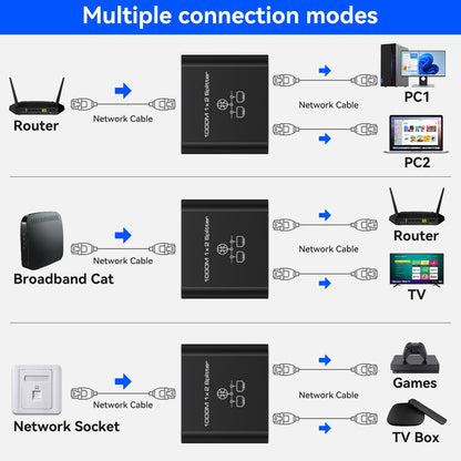 VEDINDUST LAN Splitter 1 to 2 1000Mbps Ethernet Splitter 2 Port With Type-C Power Cable Gigabit Switch for Computer, Hub, Router, Set-Top Box, Digital TV, etc.