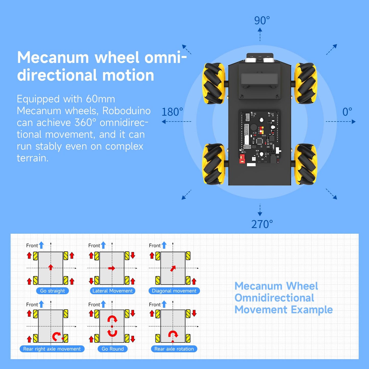 Yahboom UNO R3 AI Smart Robot Kit with Mecanum Wheel and ESP32 Camera. App Control for FPV Video. Great for STEM Programming Education. Perfect for Kids interested in Electronics.