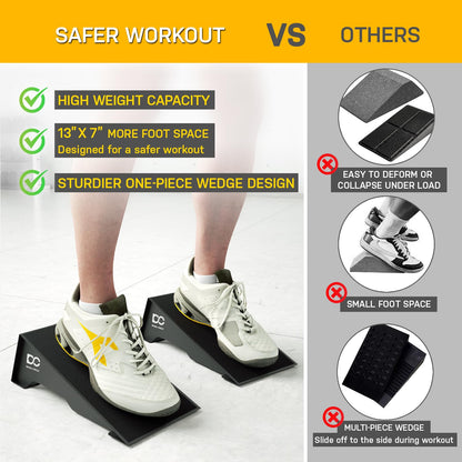 Double Circle Squat Wedge - Professional squat ramp for weightlifting and fitness, squat ramp for elevated heel squats and calf raises (20 Degree Non-Slip)