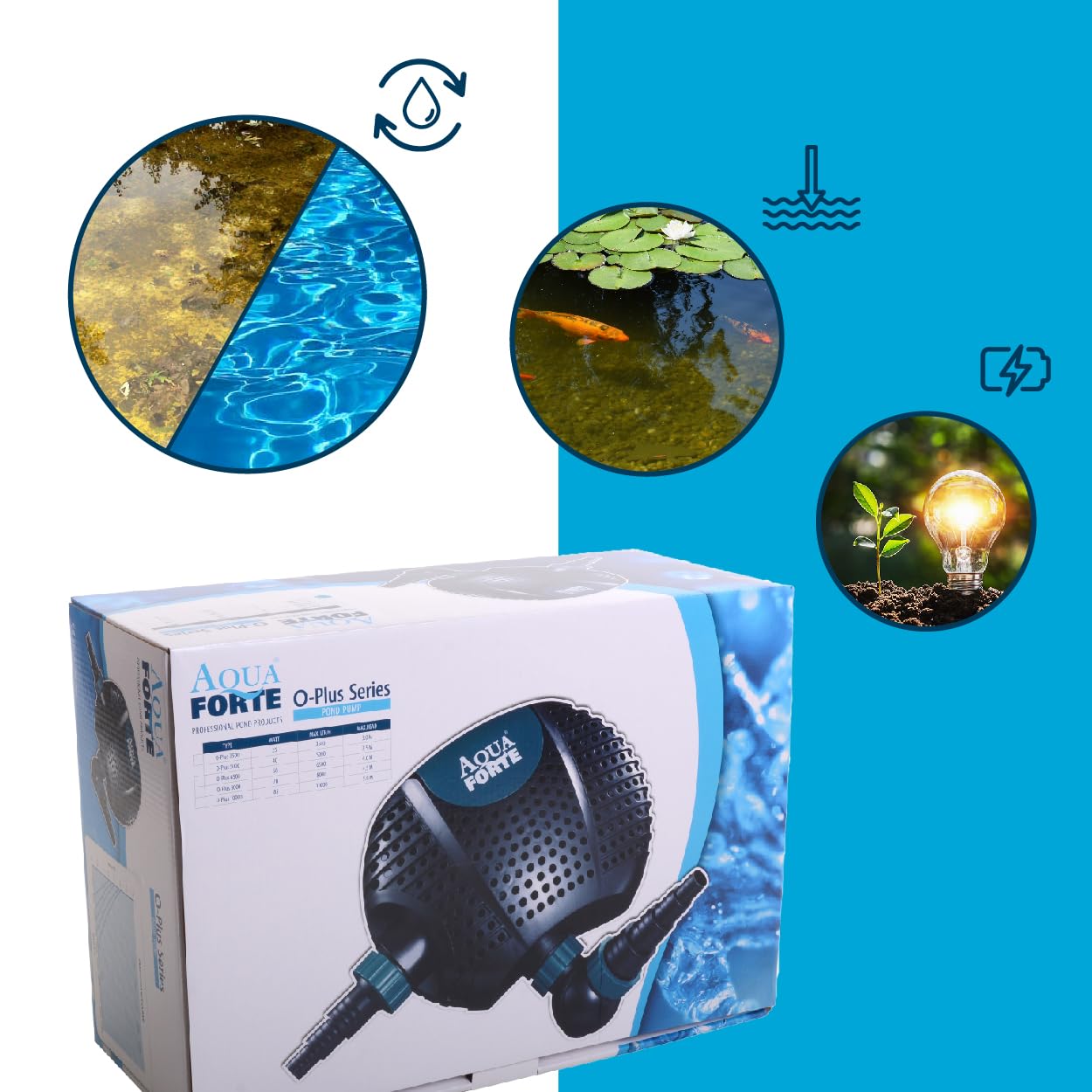 AquaForte O-20000 Plus, 200 Watts, max. flow rate of 19 m3/hour, max. head height of 7 meters, cable length of 10 meters, for streams, waterfalls, fountains, filters, etc. Black
