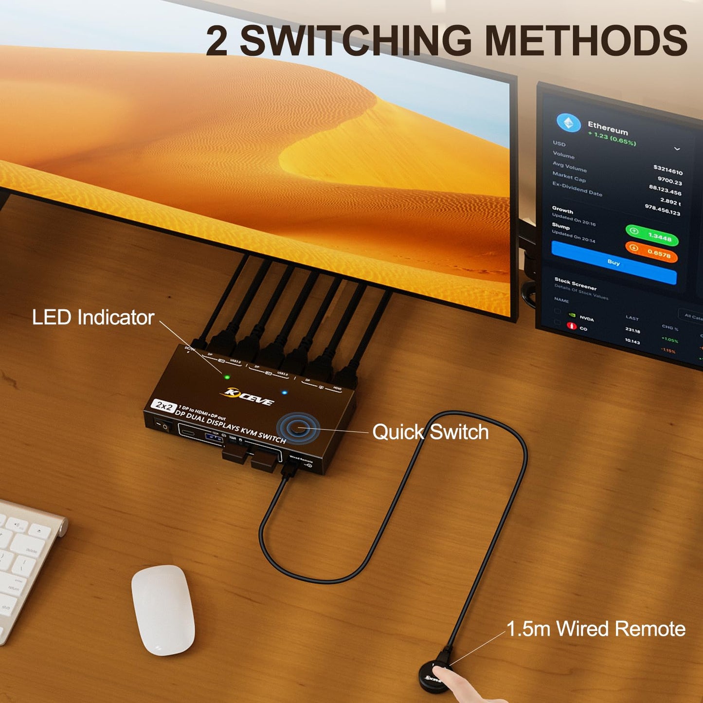 YOUTINGHDAV USB 3.0 KVM Switch 2 PCs 2 Monitors 4K@144Hz, MST KVM Switch DisplayPort HDMI Splitter 2 Monitors HDMI + DP Share Mouse Keyboard, with Wired Remote.