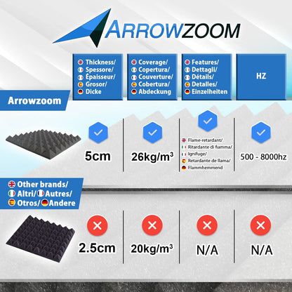Arrowzoom 24 Acoustic Panels Acoustic Foam Mats Acoustic Foam 25x25x5cm Insulation Wedge Pyramid Foam Broadband Absorber Fire Retardant Studio Sound Absorbing Gray Black