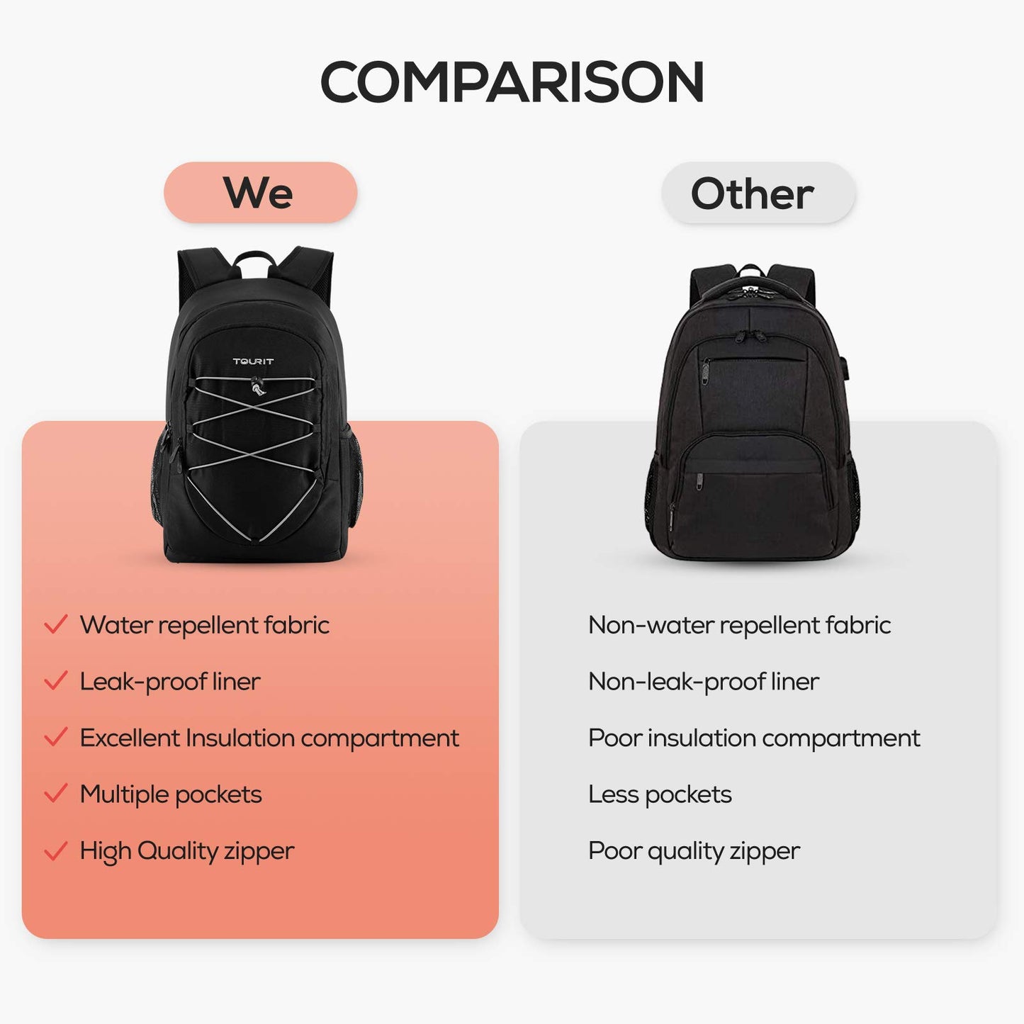 TOURIT Cooler Backpack 25L Waterproof cooler backpack Lightweight backpack for picnic, camping, hiking, BBQ Black