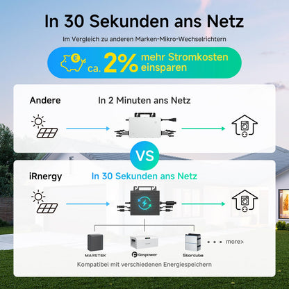 iRnergy micro inverter 800W, PV inverter balcony power plant micro inverter MPPT, 5 meter AC cable, WLAN BT for solar panels