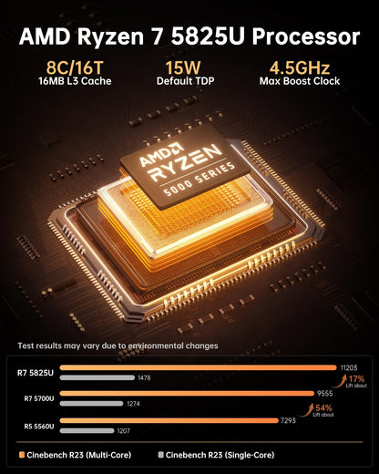 The NiPoGi AM06 PRO Mini PC features AMD Ryzen 7 5825U processor (8C/16T, up to 4.5 GHz), 32GB DDR4 RAM, 512GB M.2 SSD, WiFi 6, RJ45 Dual LAN, 4K Triple Display support. Perfect for school/office/HTPC with VESA mount.