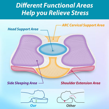 HOMCA Orthopedic Pillow Neck Pillow Ergonomic Pillow, Memory Foam Head Pillow, Orthopedic Neck Support Pillow Ergonomic for Cervical Spine