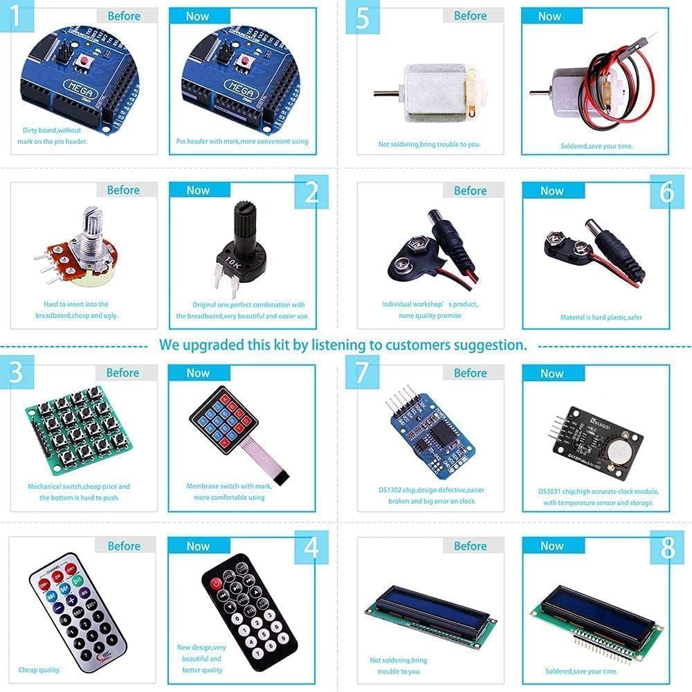 ELEGOO MEGA-R3 Starter Kit for Arduino projects. Ultimate starter kit with German tutorial, MEGA-R3 microcontroller, and various electronic accessories.