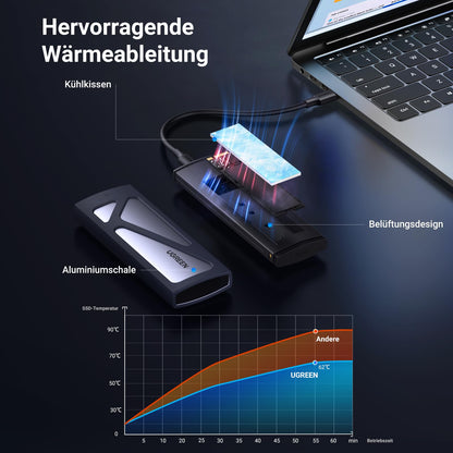 UGREEN NVMe M.2 USB 3.2 SSD enclosure adapter with cooling pad 10 Gbps for NVMe PCIe M-Key/M+B Key in 2230/2242/2260/2280 with USB C and A cable tool-free