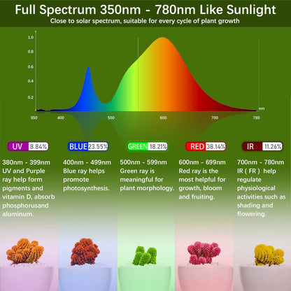 500W Full Spectrum LED Plant Lamp, Warmer White LED Growth Lights, Upgrade PPFD 800 μmol/s/㎡ Grow Light for Indoor Plants Seedling Gardens Flowers