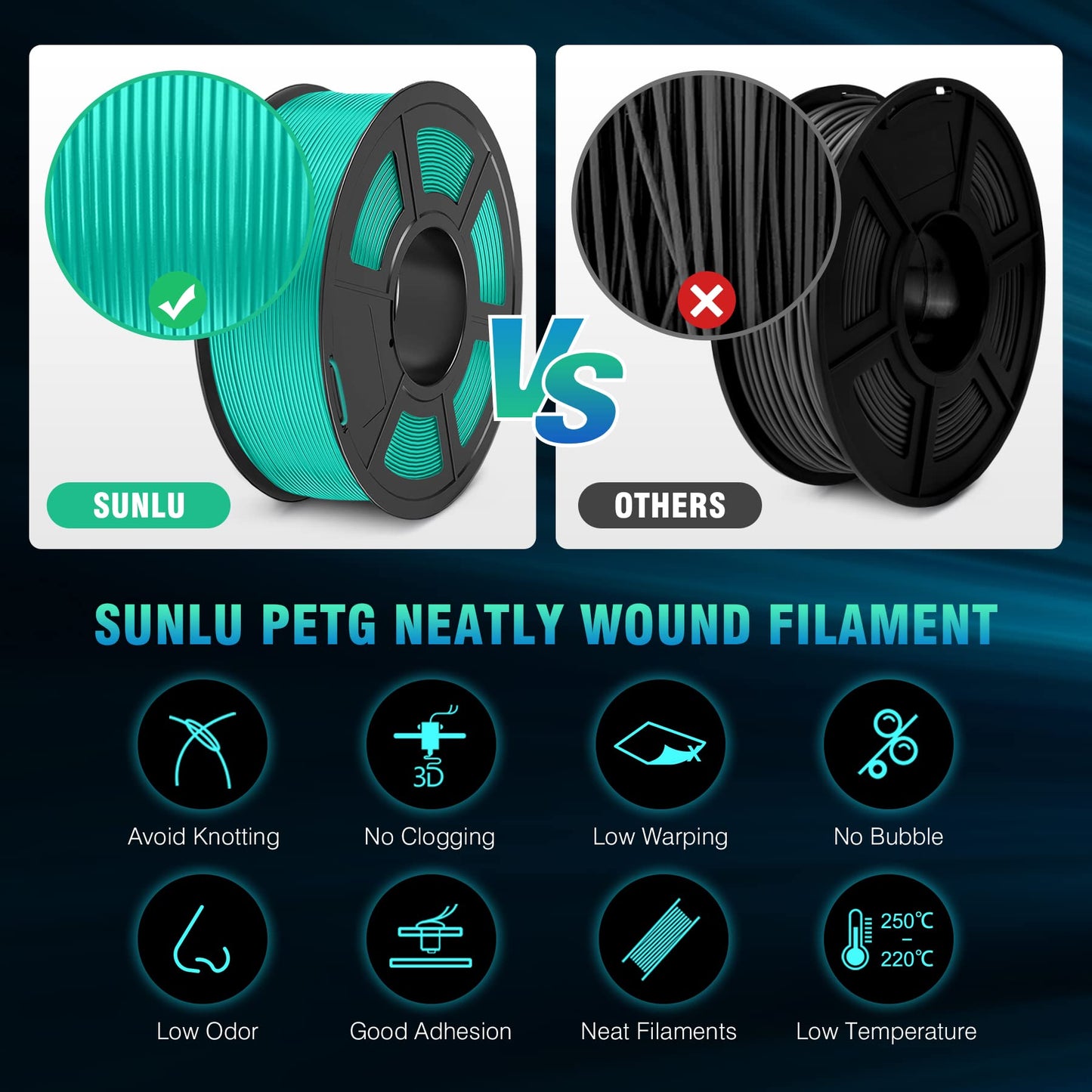 SUNLU PETG Filament 1.75mm, Neatly Wound Filament, durable PETG filament for 3D printers, Dimensional accuracy +/- 0.02mm, 3 kg (6.6 lbs), Black + Black