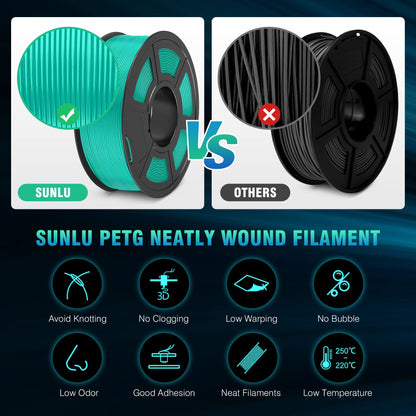 SUNLU PETG Filament 1.75mm, Neatly Wound Filament, durable PETG filament for 3D printers, Dimensional accuracy +/- 0.02mm, 3 kg (6.6 lbs), Black + Black