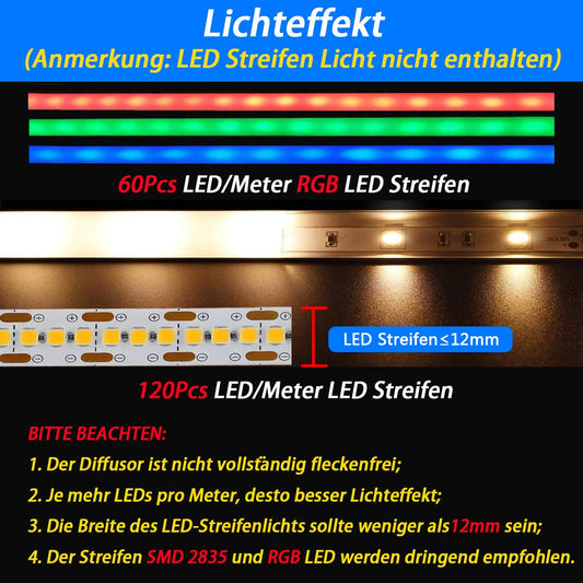LED Aluminum Profile Black, 12X1M Strip Profile Rail V Shape Channel for 12mm LED Strips, Stripes Aluminum Profile Corner Profile Bar Diffuser Channels with Milky White Cover and 90 Degree Corner Connectors