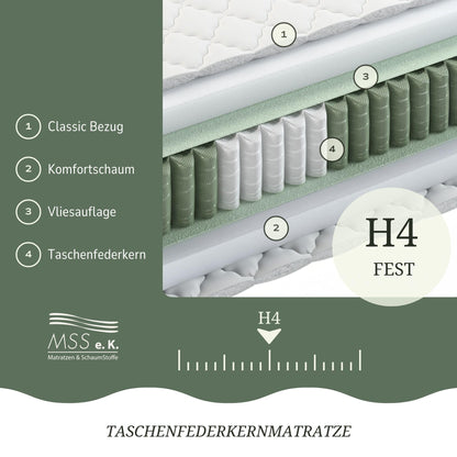 MSS e.K. Medic pocket spring mattress 120x180 x 20 cm (core height 19 cm), 7-zone pocket spring mattress with comfort foam and microfiber cover, mattress for children and adults, firmness level H4.