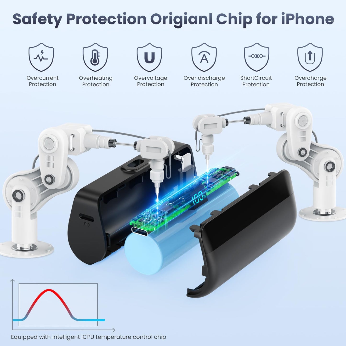 Feob Mini Powerbank for iPhone 5200mAh, 20W PD Fast Charging Power Bank Small Ultra-Compact with LED Display, External Battery Pack compatible with iPhone 14/14 Plus/13 Pro/13/12/11/XS/XR/8/7/6/5, etc.