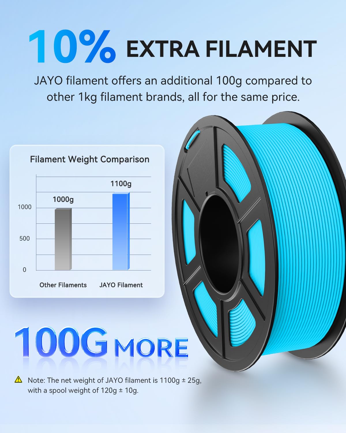 JAYO Rapid Matte PETG Filament 1.75mm, High Speed 50-600mm/s 3D Printer Filament, Dimensional Accuracy +/- 0.02mm for most FDM 3D Printers, 1.1kg/spool (2.43lbs), Mint Green