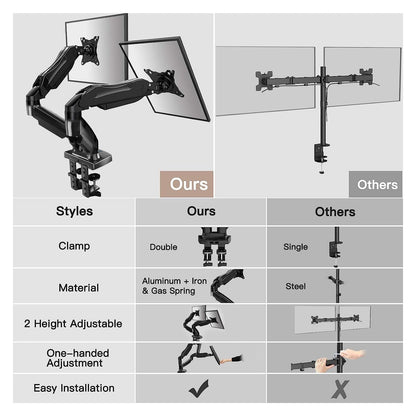 HUANUO Monitor Mount for 13 to 32 inch Screens, Dual Monitor Stand - 360° Rotation, 2 Mounting Options, VESA 75 & 100
