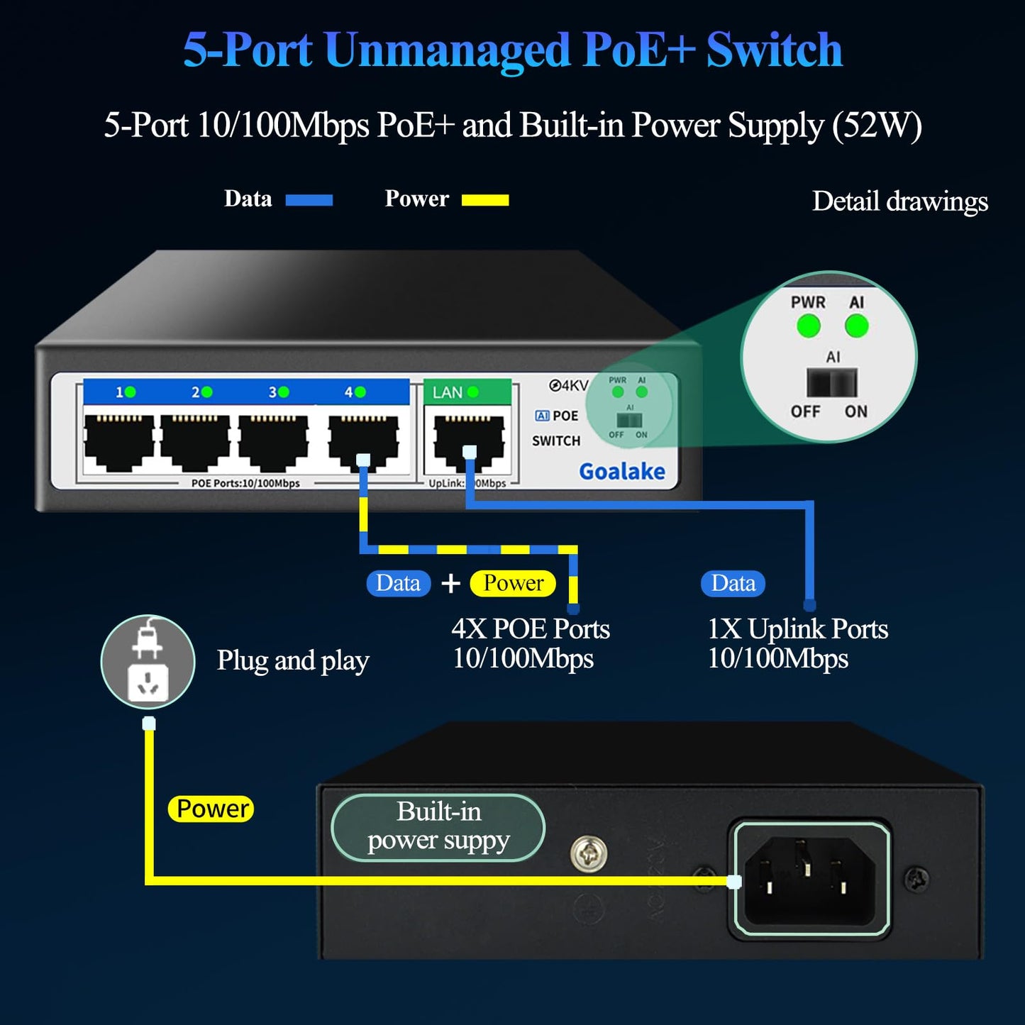 Goalake Unmanaged PoE+ Switch 5 Port (4×PoE+ 802.3af/at, 1×Uplink) – 52W total power, 100Mbps, AI Extended 250m – Ideal for IP cameras, Access Points – Desktop/Wall mount, Plug & Play.