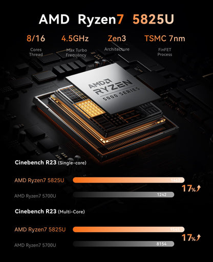 NiPoGi E3B Mini PC AMD Ryzen 7 5825U (Up to 4.5GHz) 16GB DDR4 512GB SSD with Radeon RX Vega 8 Graphics Micro Desktop Computer for Office/Home Theater/Meeting/Business/Trip |WiFi 6|BT 5.2|USB3.2