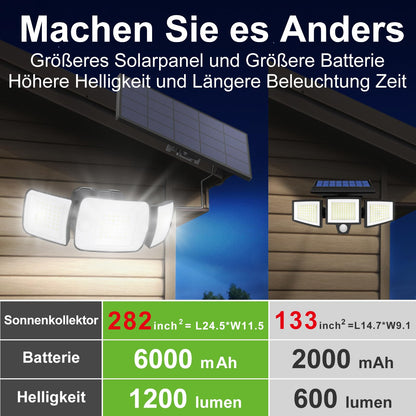 INTELAMP Solar spotlight with motion sensor and remote control, 6000mAh lithium iron phosphate battery 1200LM high brightness solar light, 4 modes 270° wide angle solar lights with 2.7m cable.