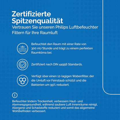 2 filters for Philips humidifiers [HU4814, HU4813, HU4811, HU4803 & HU4801] – replaces FY2401 – Hygienic humidification, 99% fewer bacteria