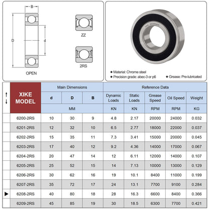 XiKe 2pcs 6208-2RS Ball Bearings 40x80x18mm Chrome Steel with Double Rubber Seals, Pre-Lubricated, 6208RS Deep Groove Ball Bearings with Covers.