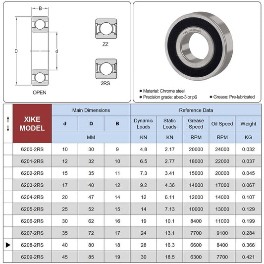 XiKe 2pcs 6208-2RS Ball Bearings 40x80x18mm Chrome Steel with Double Rubber Seals, Pre-Lubricated, 6208RS Deep Groove Ball Bearings with Covers.