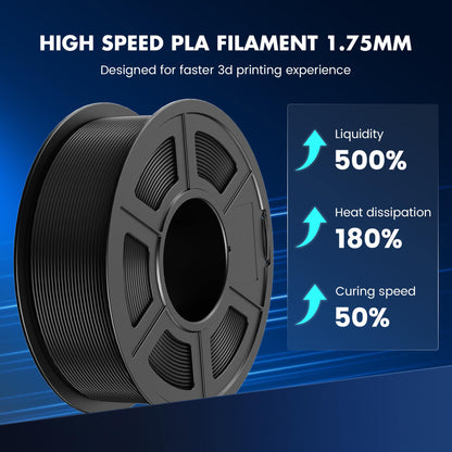 SUNLU PLA Filament Fast Printing 1.75mm, 3D Printer PLA Filament with High Flowability, Designed for fast 3D Printing, Rapid HS-PLA, Dimensional Accuracy +/- 0.02mm, 2KG Blue+Green.