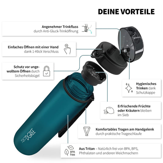 720°DGREE water bottle 1l sport “uberBottle“ softTouch + strainer - BPA-Free - Bottle for college, work, fitness, bike, outdoor, job - Sport bottle made of Tritan - Lightweight, shockproof, reusable