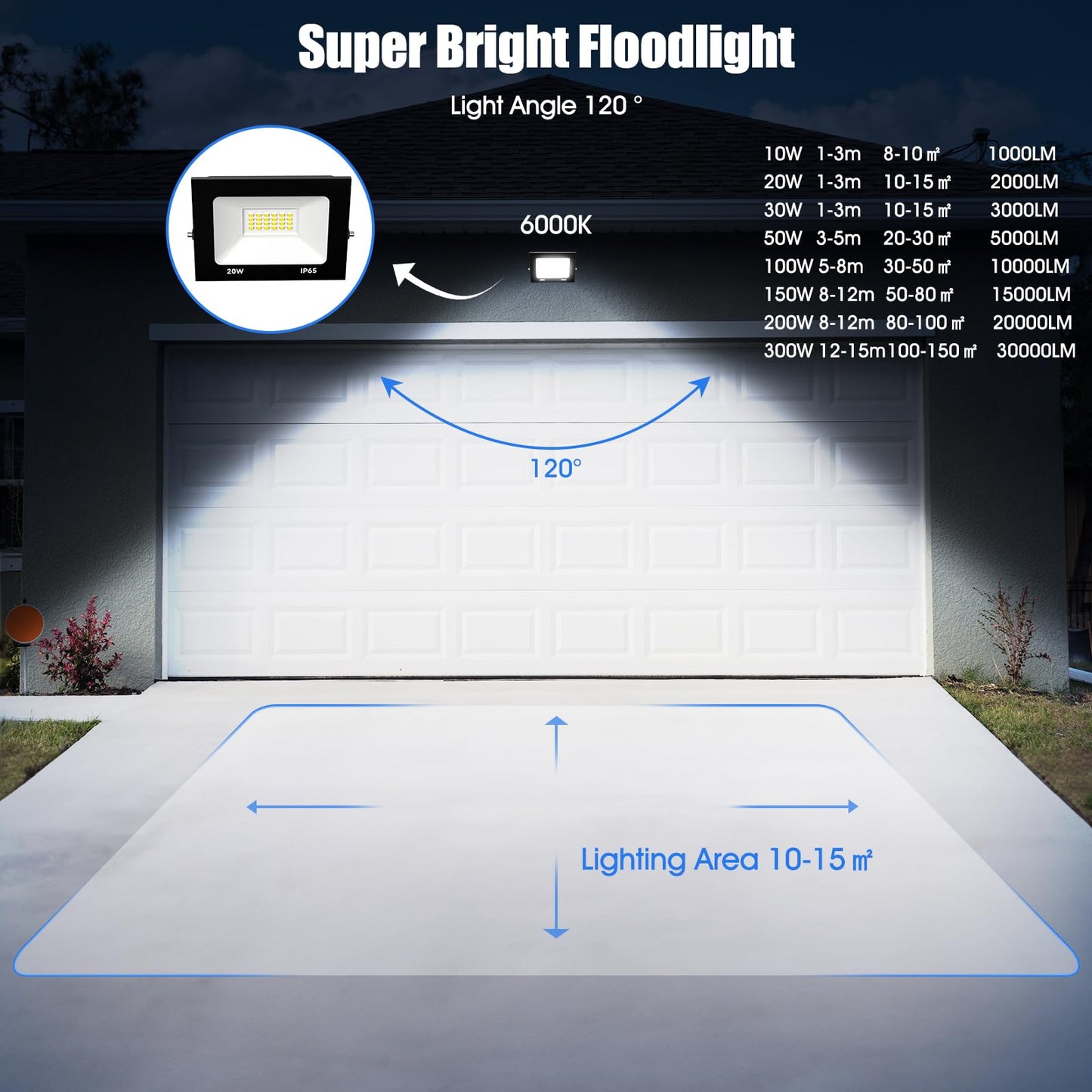Royana 10-pack 300W LED floodlight outdoor 30000LM super bright LED floodlight 6000K cold white IP65 waterproof LED spotlight, ultra-thin for sports field garage garden backyard hallway