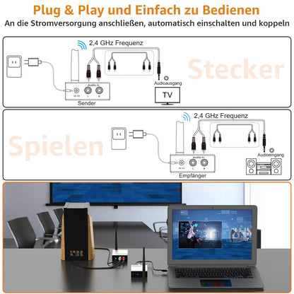 1Mii Wireless Audio Transmitter Receiver, 2.4G Long Range Kit with Low Latency for HiFi Music from TV/PC to Active Speakers/Stereo/Subwoofer/CD, RCA Output/Input 320ft.