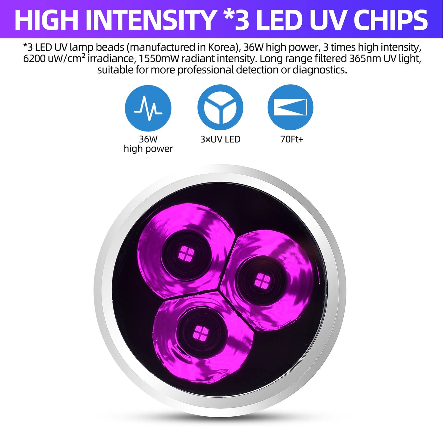 DARKBEAM UV flashlights 365nm Ultraviolet Blacklight, LED light portable Wood lamp, 36W powerful USB-C Blacklight for detecting animal urine, leaks, minerals, uranium glass with battery, B40
