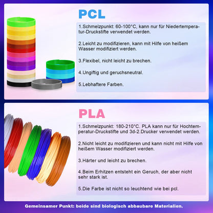 ANCHARA 3D pen filament PCL, 20 colors, 10m each - 3D pen PCL filament 1.75mm, 3D pen color set for low temperatures, 3D kids pen and 3D printing pen accessories.