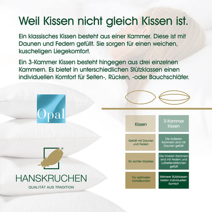 Hanskruchen 925.22.302 down pillow Opal 40 x 80 cm - Suitable for allergy sufferers.