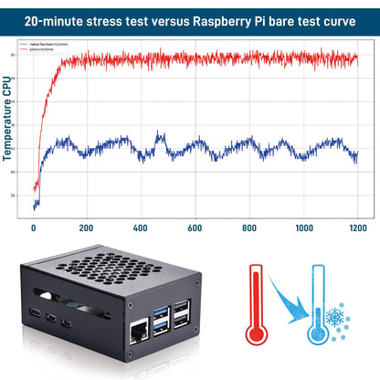 GeeekPi Raspberry Pi 5 case with Official Active Cooler, Supports PCIe M.2 NVMe SSD Shield Top X1001/X1000/N04/N05