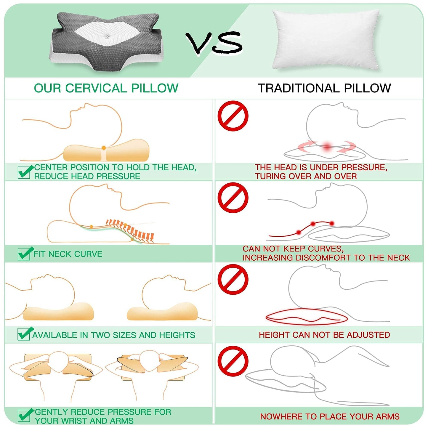 Elviros Orthopedic Memory Foam Pillow, Side Sleeper Pillow Neck Support, Head Pillow Neck Pain, Ergonomic Sleep Pillow for Neck and Shoulder Pain, 64 x 12.5/10.5 x 38cm