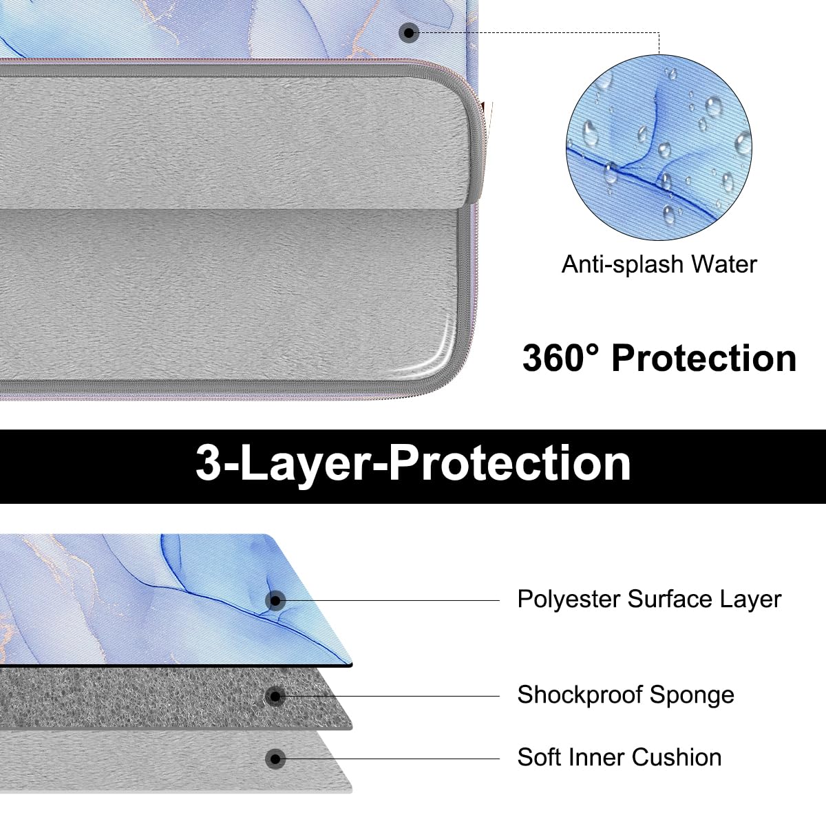 ARVOK Laptop Sleeve for MacBook Air 13 M3 M2 M1 2024 2023-2012, MacBook Pro 14/13 M4 M3 M2 M1, Sleeve Case for 13 Inch Surface Laptop, MateBook D14, Lenovo Dell