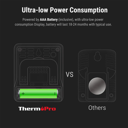 ThermoPro TP49W-4 Digital Mini Thermo-Hygrometer Thermometer Room Thermometer 4 in 1 Indoor Temperature and Humidity Monitor with Smiley Indicator